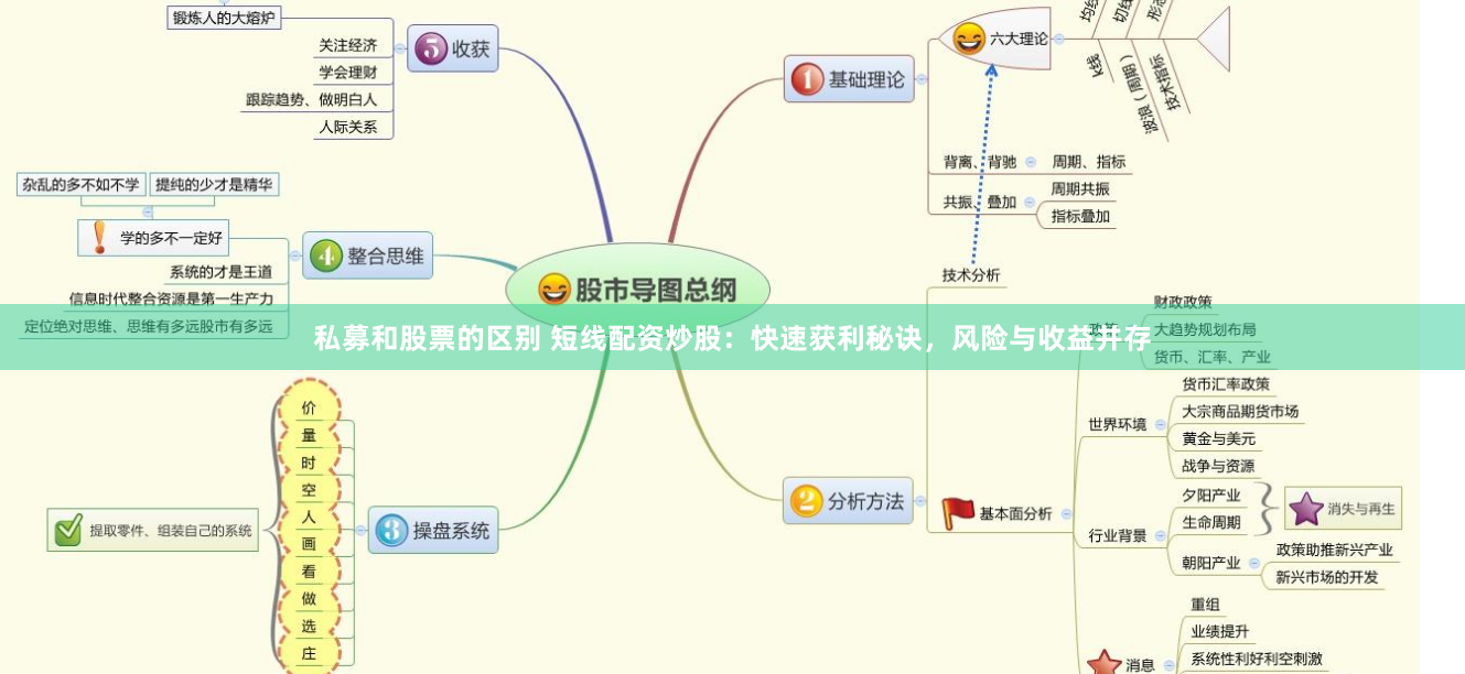 私募和股票的区别 短线配资炒股：快速获利秘诀，风险与收益并存