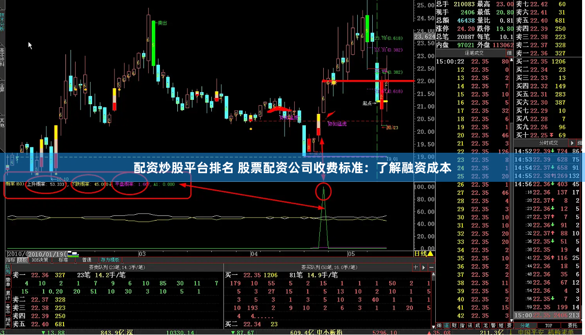 配资炒股平台排名 股票配资公司收费标准：了解融资成本